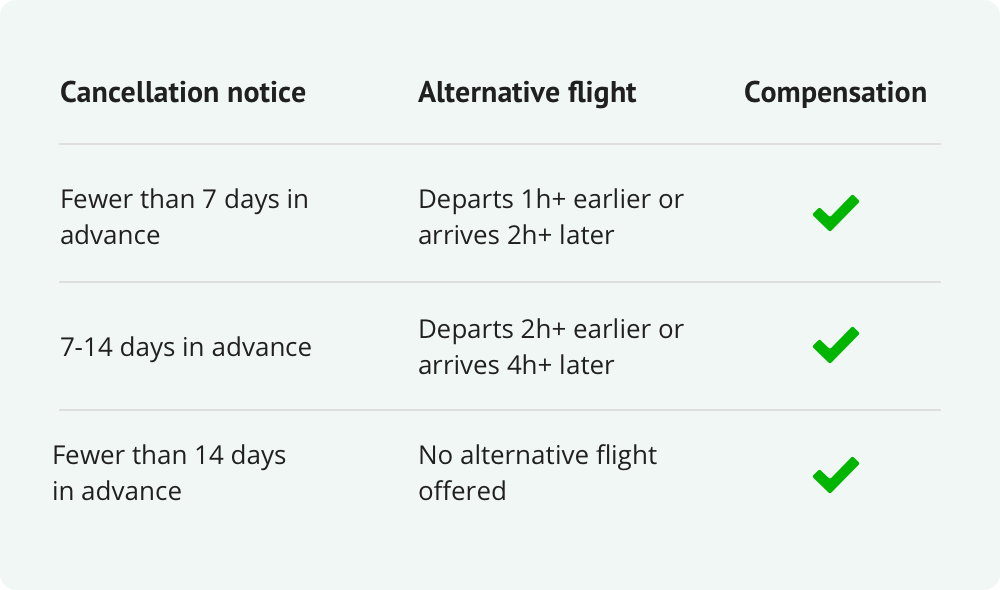 rules of cancelled flight compenastion